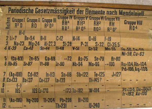 В шотландском университете обнаружили самую старую в мире таблицу Менделеева