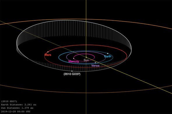 Апокалипсис в декабре 2019 года: 350-метровый астероид уничтожит всё живое на Земле – ученые